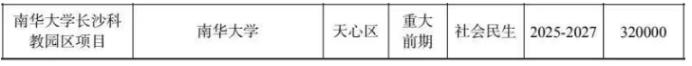 长沙暮云板块新增一所大学！南华大学新校区规划公示！