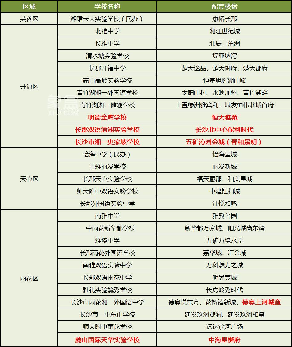 【黄金置业季】长沙河东双书包房怎么选？30个小区房价排名，低至5千、最高1.7万