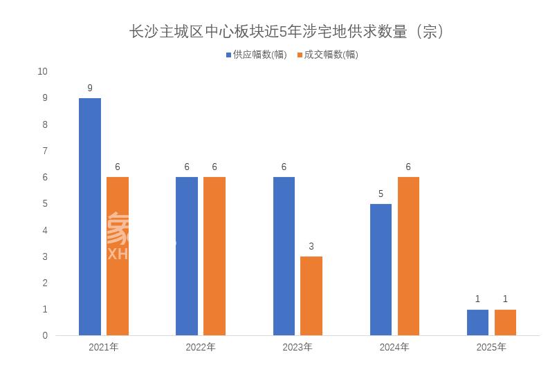 青云上府7大好房子密碼解密，建面151-400㎡紅盤大平層熱銷！