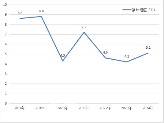 2024年长沙望城区新房销售163.90万㎡，同比下降13.5%！