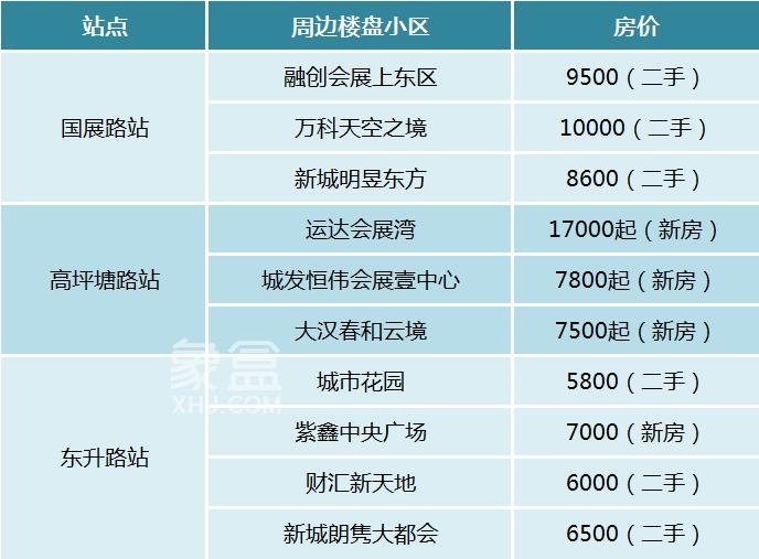 已启动前期招标！长沙机场磁浮快线将新增5个站点，位置在这！