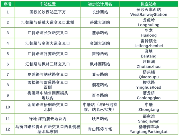 长沙地铁2号线西延二期11个“站名”公布! 长沙地铁2号线西延二期11个“站名”公布!