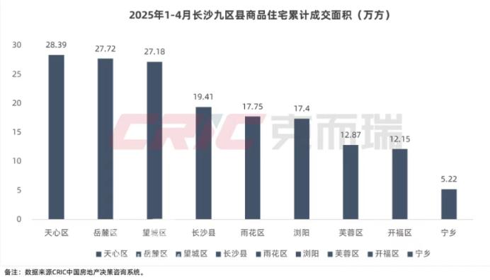 六大优质宅地重磅亮相，天心国资土地招商推介会召开！