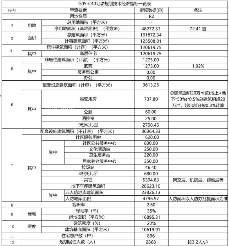 招商雨花“纯新盘”曝光！树木岭商圈“鼓风机厂”地块！