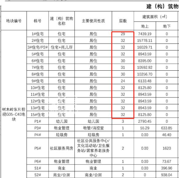 招商雨花“纯新盘”曝光！树木岭商圈“鼓风机厂”地块！