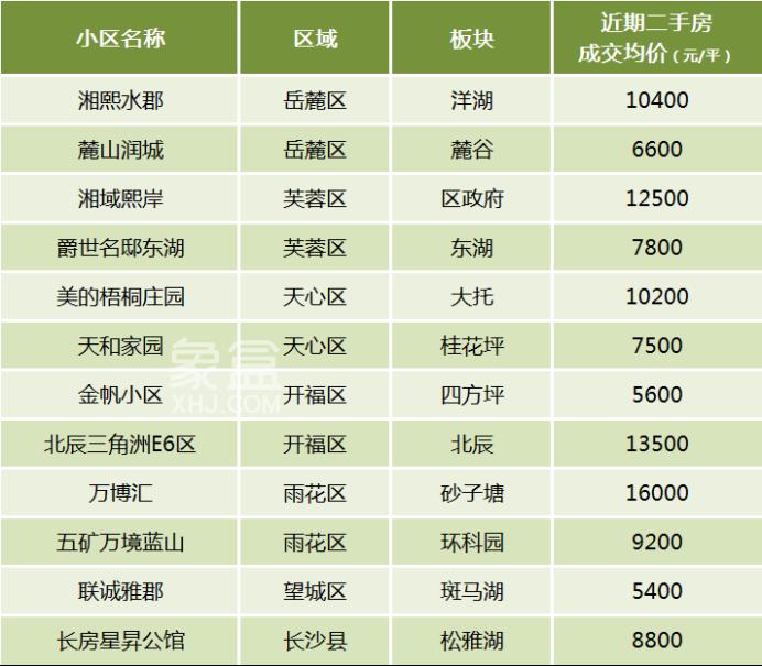 官方认证的“好物业”，长沙这些小区，住过才知道多省心！