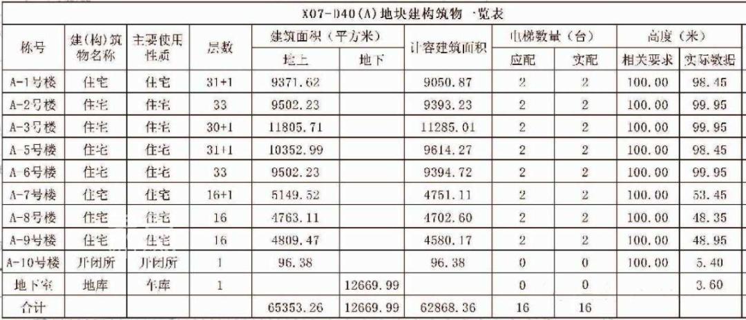 “中交”远大路新盘曝光！汽车东站附近，“三地铁”环伺！