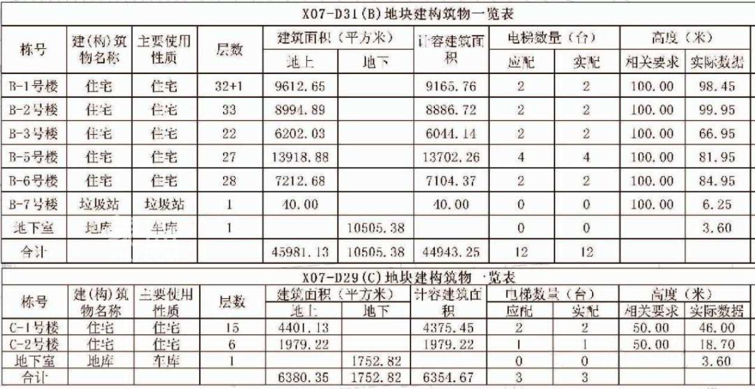 “中交”远大路新盘曝光！汽车东站附近，“三地铁”环伺！