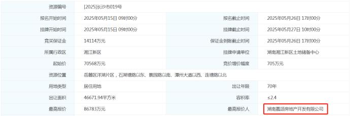 24轮！长沙土拍再现溢价成交！嘉信摘得洋湖核心、绿城玉海棠旁住宅用地！