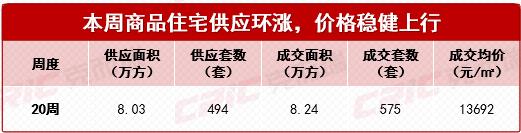 上周长沙新房卖了575套！“湘江金茂府”下证首推一线江景大平层！