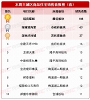 上周长沙新房卖了575套！“湘江金茂府”下证首推一线江景大平层！