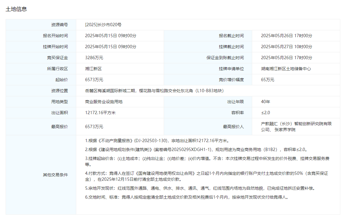 5月27日张家界学院摘得[2025]长沙市020号地块，梅溪湖再添“智慧引擎”！