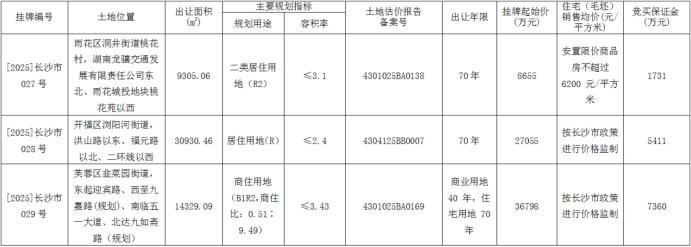 长沙挂牌3宗住宅地块！市一中直属初中部或迎来配套楼盘！