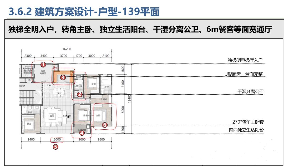 招商鼓风机厂项目户型图出来了！层高3-3.1米，最高得房率116%！