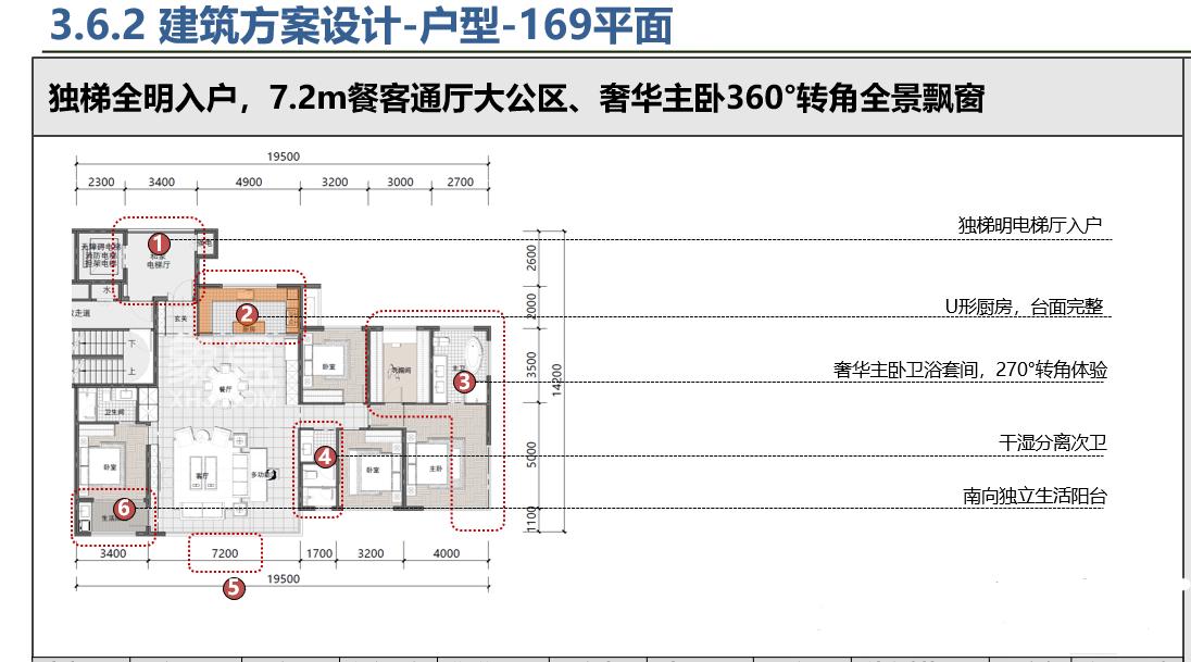 招商鼓风机厂项目户型图出来了！层高3-3.1米，最高得房率116%！