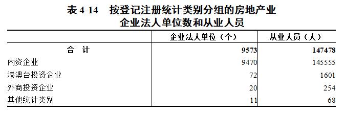 【数观楼市】2023年末长沙房产中介企业3954个，房产中介经纪人26533人！