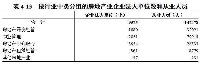 【数观楼市】2023年末长沙房产中介企业3954个，房产中介经纪人26533人！