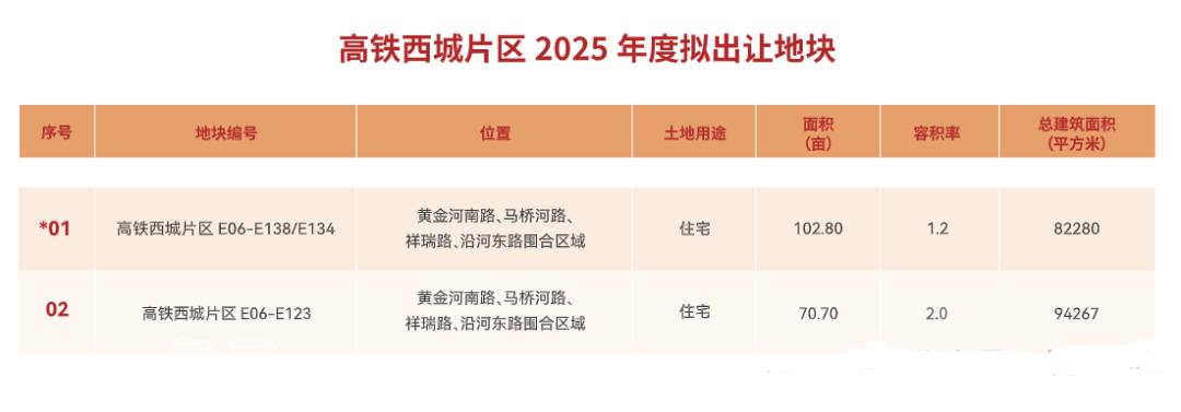 今年河西这些片区要卖地！“滨江、梅溪湖、洋湖”均在列！