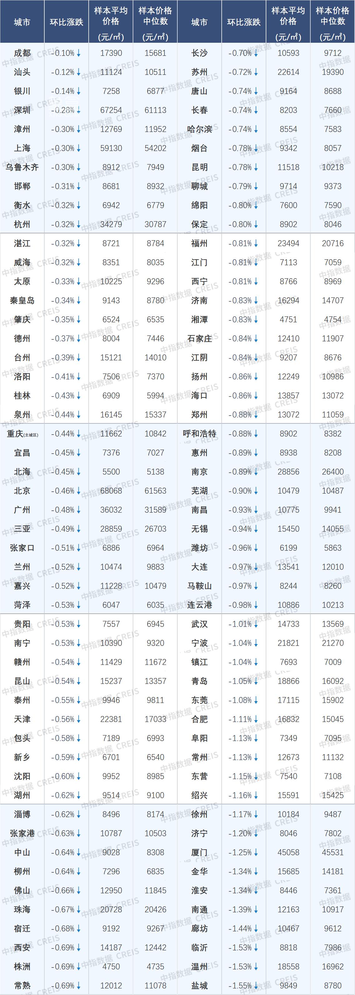 【数观楼市】2025年5月长沙新房9687元，长沙二手房10593元，长沙租房租金26.3元！
