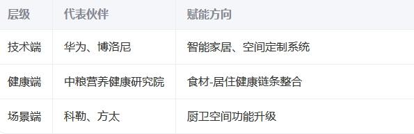 中粮大悦城：以“主动健康+场景生活”重构好房子标准‌‌——从一碗好粮到一间好房的产业升维‌