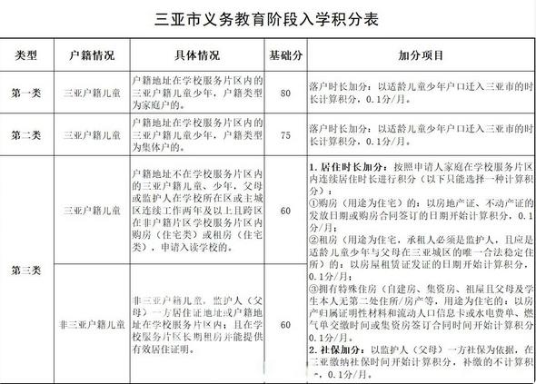 三亚五中试点积分制入学新规解析 ：教育公平新探索