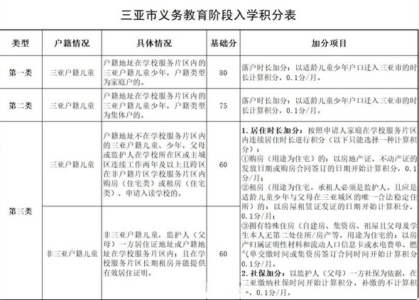三亚五中试点积分制入学新规解析 ：教育公平新探索