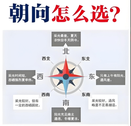 买房选什么朝向最好？全面解析房屋朝向的奥秘‌