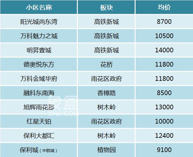 2025年长沙各区热度TOP10小区公布！哪些的二手房更受欢迎？