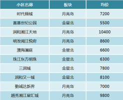2025年长沙各区热度TOP10小区公布！哪些的二手房更受欢迎？