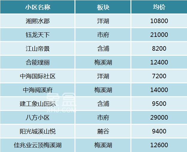 2025年长沙各区热度TOP10小区公布！哪些的二手房更受欢迎？