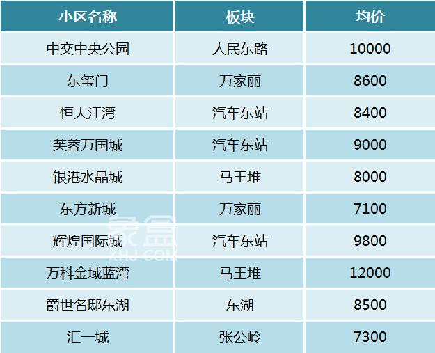 2025年长沙各区热度TOP10小区公布！哪些的二手房更受欢迎？