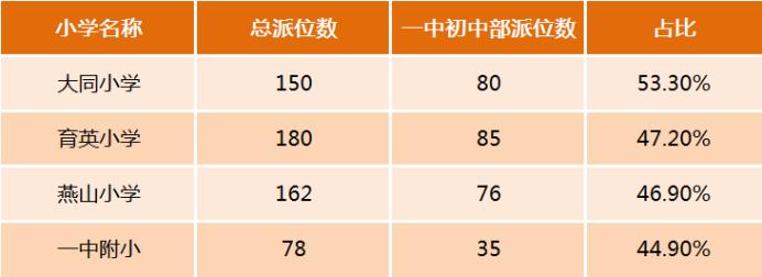 2025年长沙“小升初派位”格局有变，老牌名小迎来大幅加强！