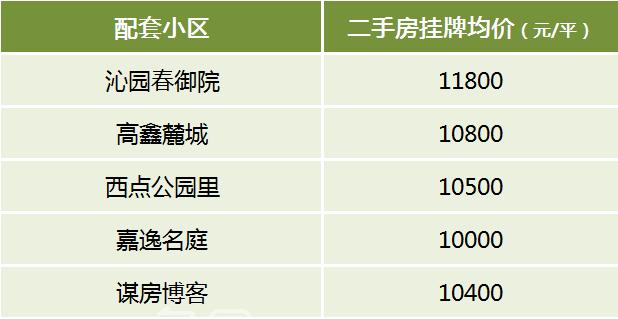 盘点2025年长沙派位指标最好的13所小学，配套学区及房价汇总！