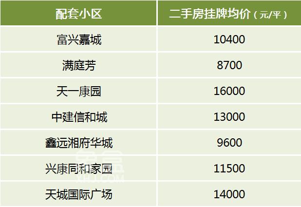 盘点2025年长沙派位指标最好的13所小学，配套学区及房价汇总！