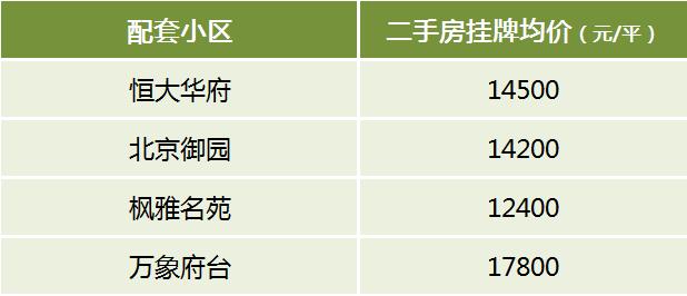 盘点2025年长沙派位指标最好的13所小学，配套学区及房价汇总！
