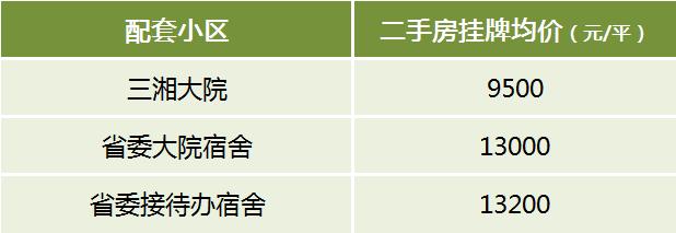 盘点2025年长沙派位指标最好的13所小学，配套学区及房价汇总！