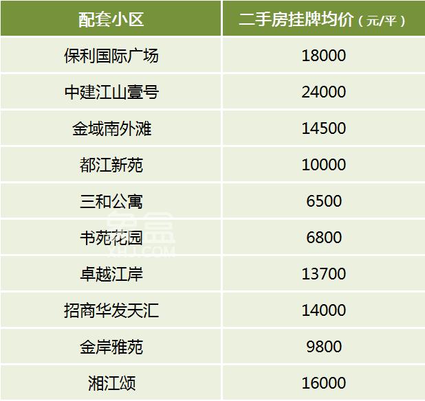 盘点2025年长沙派位指标最好的13所小学，配套学区及房价汇总！