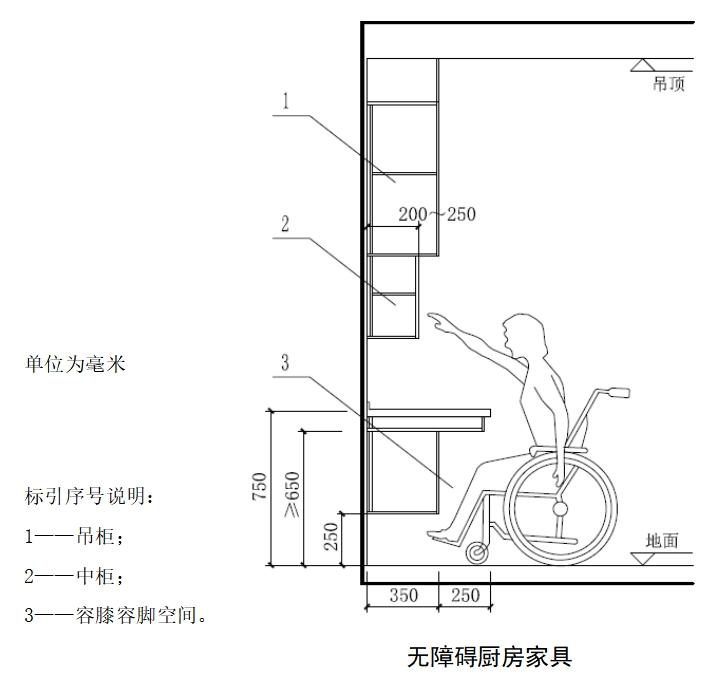 中国好房子之住宅厨房有新标准啦，单排型、双排型、L型、U型等！