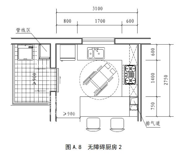 中国好房子之住宅厨房有新标准啦，单排型、双排型、L型、U型等！
