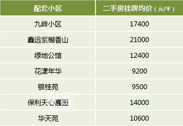 盘点2025年长沙派位指标最好的13所小学，配套学区及房价汇总！