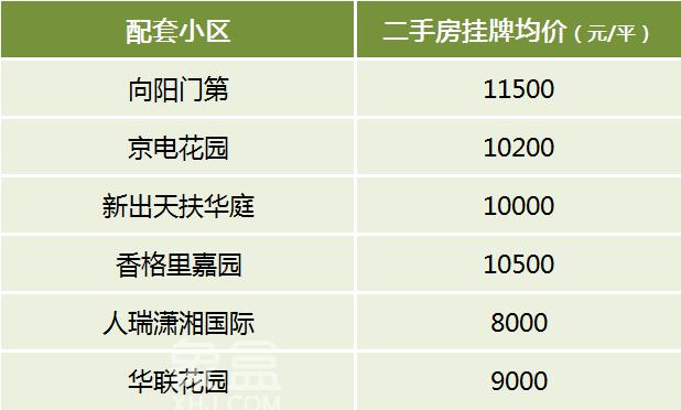 盘点2025年长沙派位指标最好的13所小学，配套学区及房价汇总！