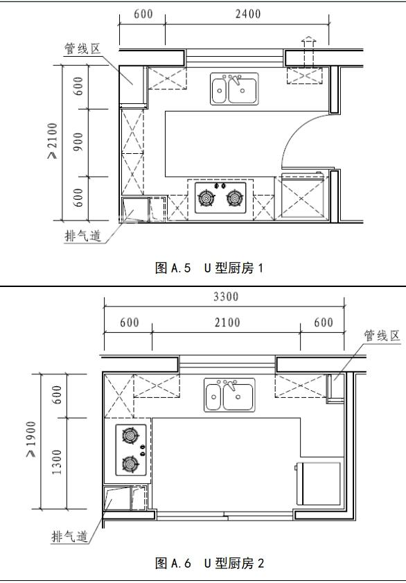 中国好房子之住宅厨房有新标准啦，单排型、双排型、L型、U型等！