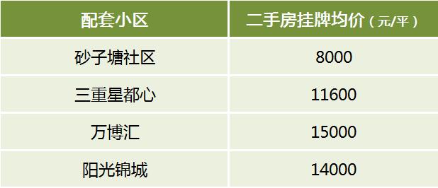 盘点2025年长沙派位指标最好的13所小学，配套学区及房价汇总！
