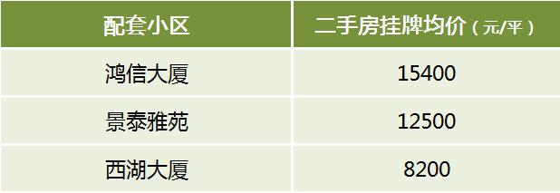 盘点2025年长沙派位指标最好的13所小学，配套学区及房价汇总！