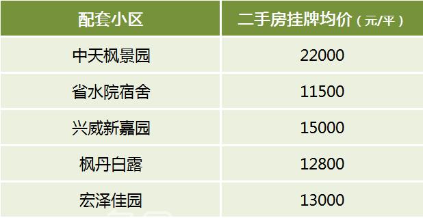 盘点2025年长沙派位指标最好的13所小学，配套学区及房价汇总！