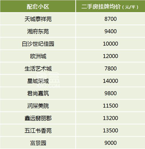 盘点2025年长沙派位指标最好的13所小学，配套学区及房价汇总！