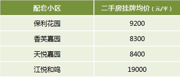 盘点2025年长沙派位指标最好的13所小学，配套学区及房价汇总！
