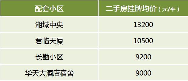 盘点2025年长沙派位指标最好的13所小学，配套学区及房价汇总！