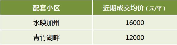 盘点长沙中考成绩牛、且有配套楼盘的TOP10初中！