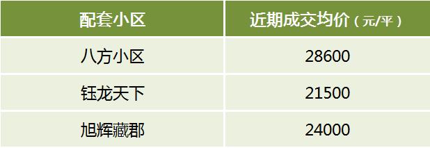 盘点长沙中考成绩牛、且有配套楼盘的TOP10初中！